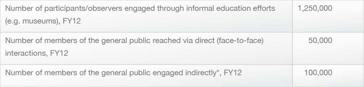 Additional Spitzer metrics