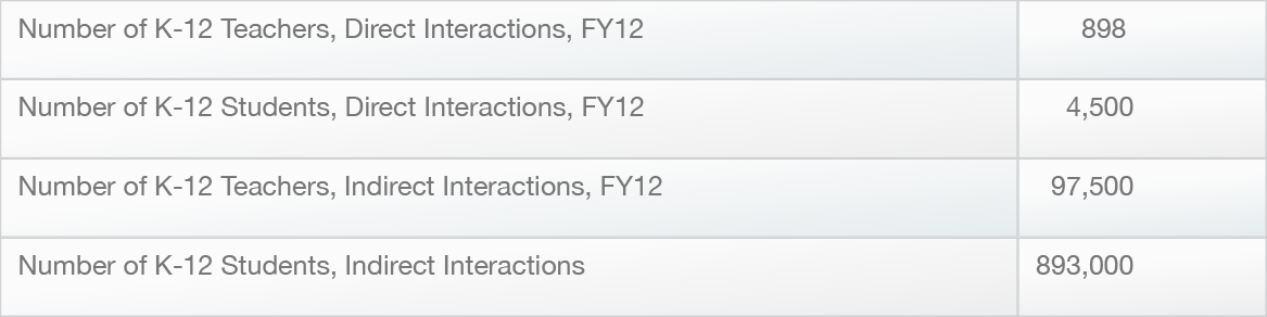 Chandra formal education metrics