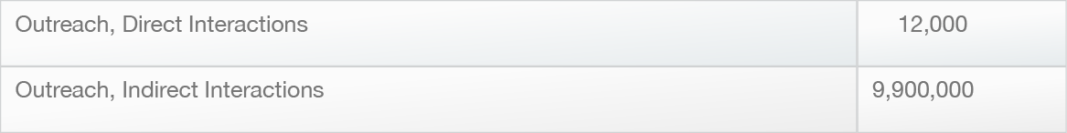 Chandra public outreach metrics