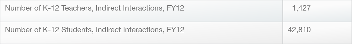 XMM Newton additional metrics