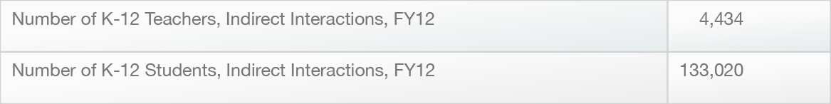 Additional Swift metrics
