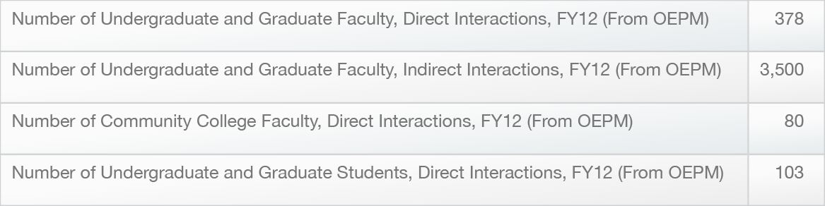 Additional Aquarius metrics