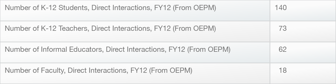 Landsat Data Continuity Mission metrics