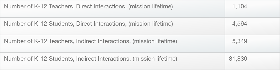 Additional WISE metrics