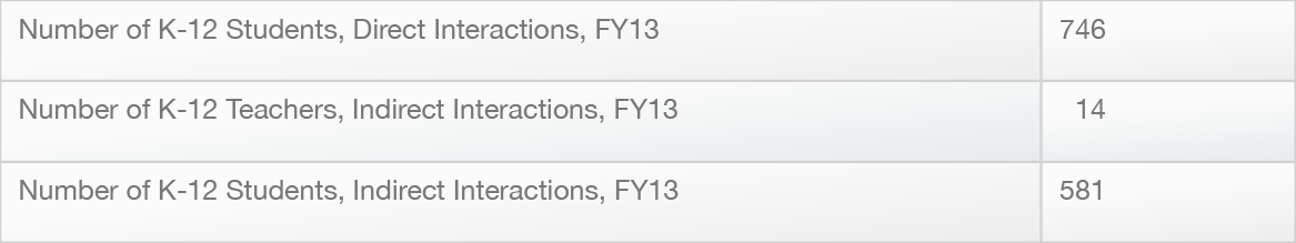 Metrics: Airborne Tropical Tropopause Experiment