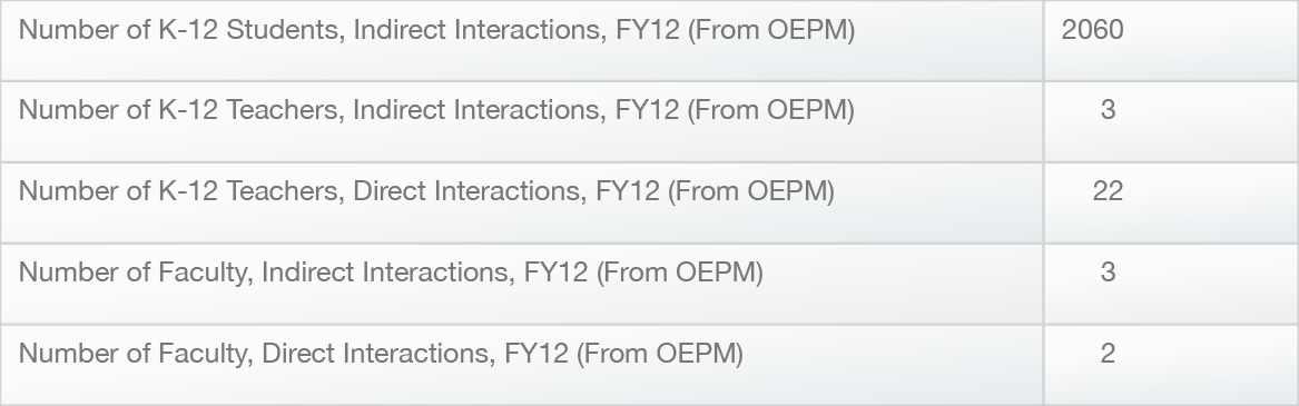 Global Precipitation Measurement metrics