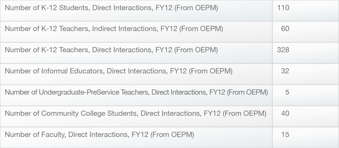 MY NASA DATA metrics